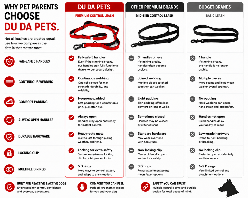 DU DA Pets 5-Handle Dog Leash – Dale Red